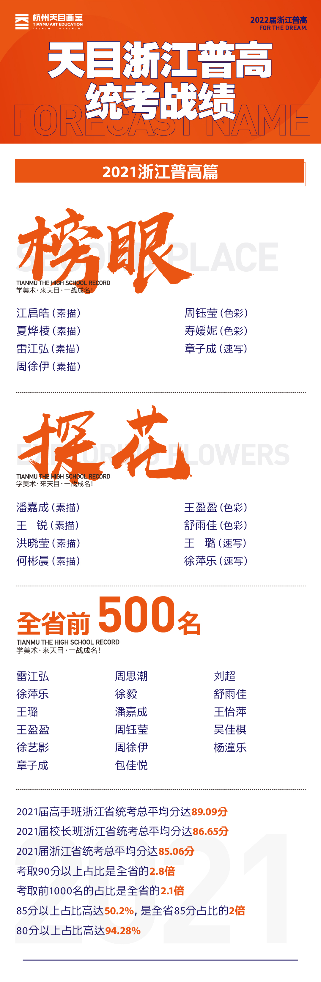 浙江普高招生简章（最终版）-03.jpg